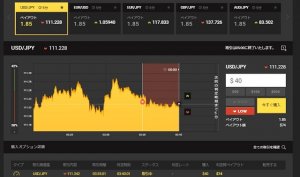 ハイロー　オーストラリア　バイナリーオプション